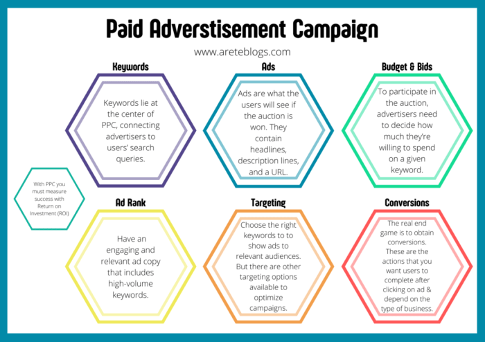 PPC ad blockers and revenue impact