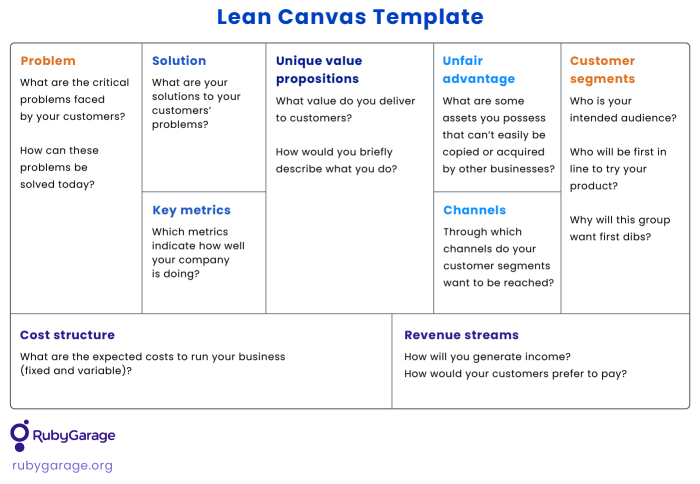Product validation before launch
