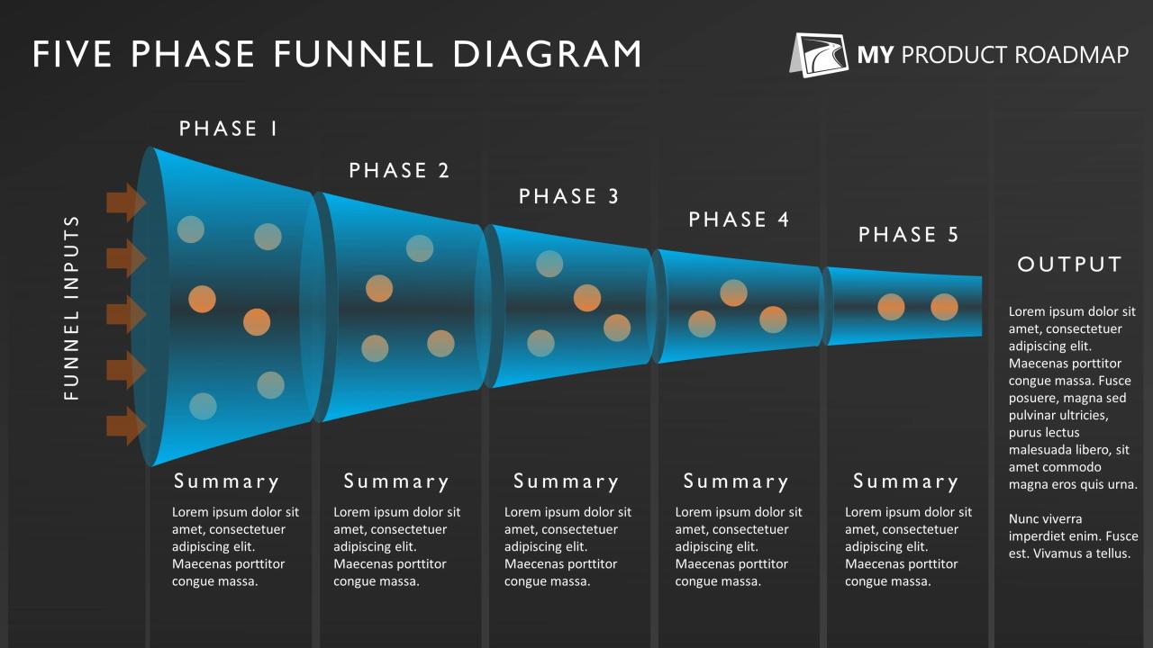 Funnel strategy roadmap