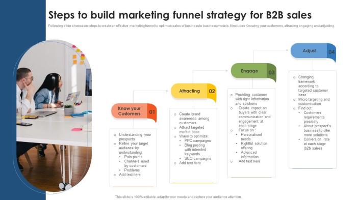 Creating a product funnel strategy